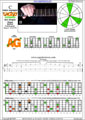 CAGED octaves (Baritone 6-string guitar : Drop A - AEADF#B) C major scale (ionian mode) : 5A3G1 box shape pdf