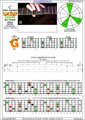 CAGED octaves (Baritone 6-string guitar : Drop A - AEADF#B) C major scale (ionian mode) : 3G1 box shape pdf