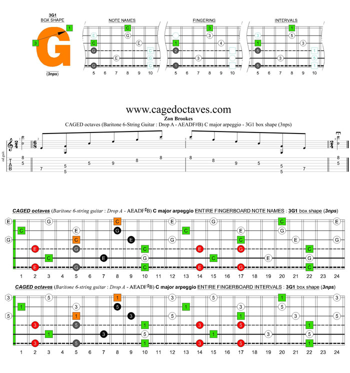 CAGED octaves (Baritone 6-string guitar : Drop A - AEADF#B) C major arpeggio : 6G3G1 box shape (3nps)