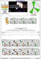 CAGED octaves (Baritone 6-string guitar : Drop A - AEADF#B) C major scale (ionian mode) : 6E4E1 box shape pdf