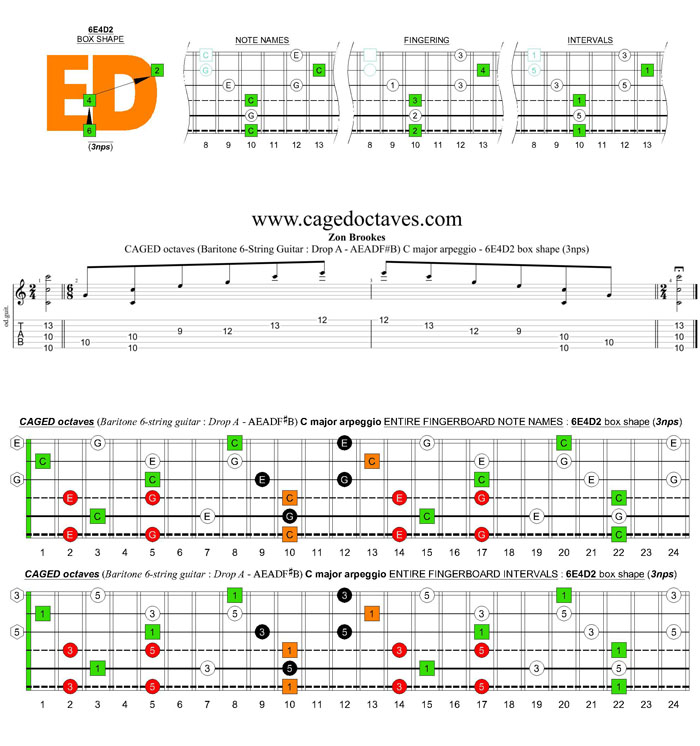CAGED octaves (Baritone 6-string guitar : Drop A - AEADF#B) C major arpeggio : 6E4D2 box shape (3nps)