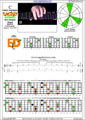 CAGED octaves (Baritone 6-string guitar : Drop A - AEADF#B) C major scale (ionian mode) : 6E4D2 box shape pdf