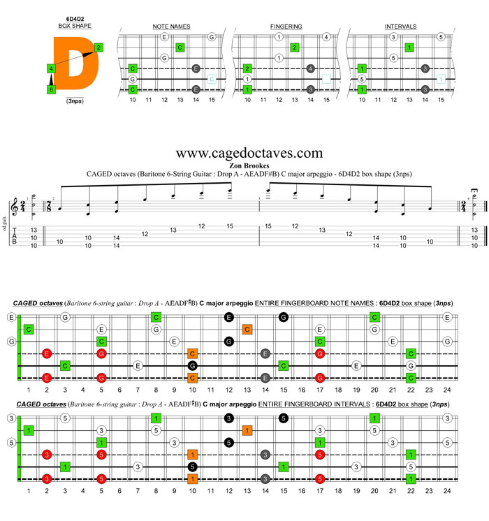 CAGED octaves (Baritone 6-string guitar : Drop A - AEADF#B) C major arpeggio : 4D2 box shape (3nps)