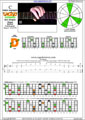 CAGED octaves (Baritone 6-string guitar : Drop A - AEADF#B) C major scale (ionian mode) : 6D4D2 box shape pdf