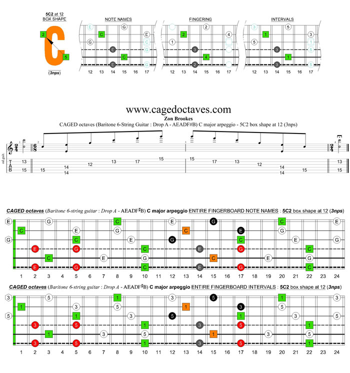 CAGED octaves (Baritone 6-string guitar : Drop A - AEADF#B) C major arpeggio : 5C2 box shape at 12 (3nps)