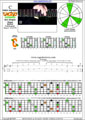 CAGED octaves (Baritone 6-string guitar : Drop A - AEADF#B) C major scale (ionian mode) : 5C2 box shape at 12 pdf