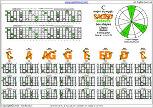 CAGED octaves (Baritone 6-string guitar : Drop A - AEADF#B) C major arpeggio box shapes (3nps) pdf