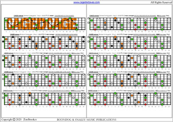 CAGED octaves (Baritone 6-string guitar : Drop A - AEADF#B) C major arpeggio box shapes (3nps) : entire fretboard notes