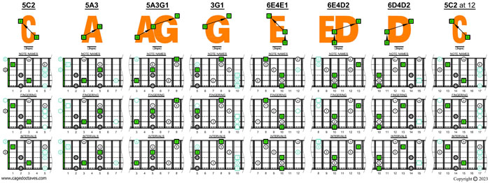 CAGED octaves (Baritone 6-string guitar : Drop A - AEADF#B) C major arpeggio box shapes (3nps)