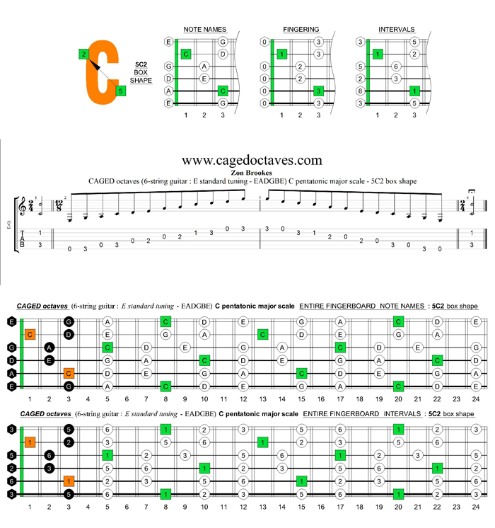CAGED octaves C pentatonic major scale : 5C2 box shape