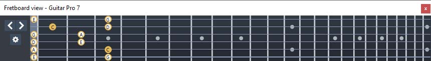 GuitarPro7 C pentatonic major scale : 5C2 box shape