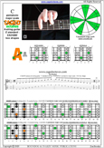 CAGED octaves C pentatonic major scale: 5A3 box shape pdf