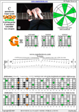 CAGED octaves C pentatonic major scale: 6G3G1 box shape pdf