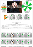 CAGED octaves C pentatonic major scale: 6E4E1 box shape pdf