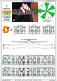 CAGED octaves C pentatonic major scale: 4D2 box shape pdf