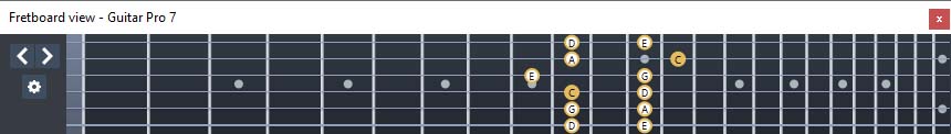 GuitarPro7 C pentatonic major scale : 4D2 box shape