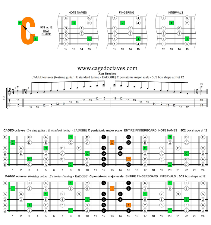 CAGED octaves C pentatonic major scale : 5C2 box shape at 12