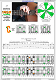 CAGED octaves C pentatonic major scale: 5C2 box shape pdf