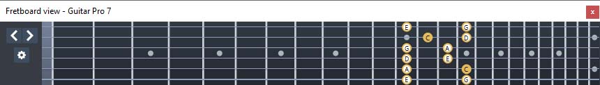 GuitarPro7 C pentatonic major scale : 5C2 box shape at 12