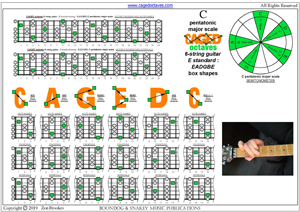 CAGED octaves C pentatonic major scale box shapes pdf