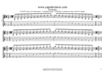 GuitarPro7 TAB : CAGED octaves C pentatonic major scale box shapes pdf