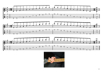 GuitarPro7 TAB : CAGED octaves C pentatonic major scale box shapes pdf