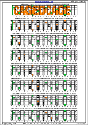 CAGED octaves C pentatonic major scale box shapes : entire fretboard notes