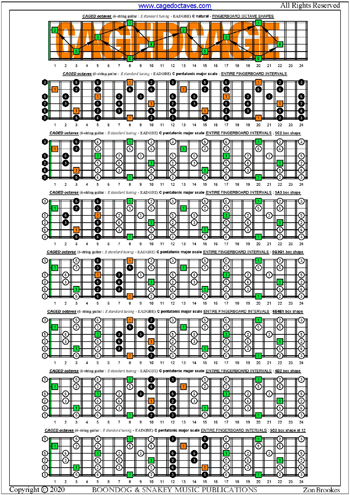 CAGED octaves C pentatonic major scale box shapes : entire fretboard intervals