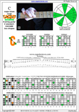 CAGED octaves C major blues scale : 5C2 box shape