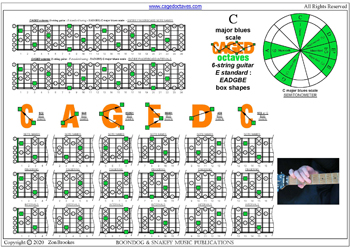 C major blues scale (6-string guitar: E standard tuning) box shapes