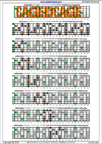 CAGED octaves (6-string guitar: E standard tuning) fingerboard C major blues scale notes pdf