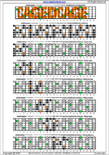 CAGED octaves (6-string guitar: E standard tuning) fingerboard C major blues scale intervals pdf