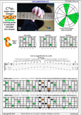 CAGED octaves C major-minor arpeggio : 5C2 box shape at 12