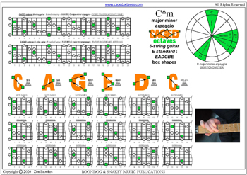 C major-minor arpeggio (6-string guitar: E standard tuning - EADGBE) box shapes