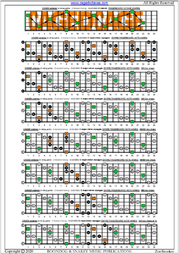 CAGED octaves (6-string guitar: E standard tuning - EADGBE) fingerboard C major-minor arpeggio notes pdf