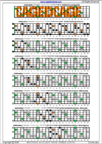 CAGED octaves (6-string guitar: E standard tuning - EADGBE) fingerboard C major-minor arpeggio intervals pdf