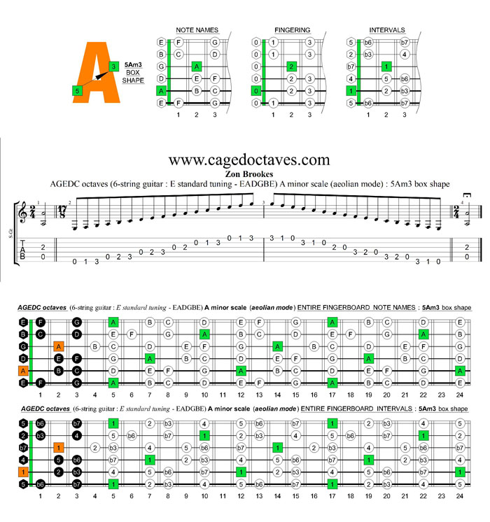 AGEDC octaves A minor scale (ionian mode) : 5Am3 box shape