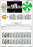 AGEDC octaves A minor scale (aeolian mode) : 6Gm3Gm1 box shape pdf