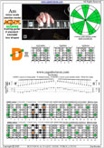 AGEDC octaves A minor scale (aeolian mode) : 4Dm2 box shape pdf