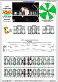 AGEDC octaves A minor scale (aeolian mode) : 5Cm2 box shape pdf