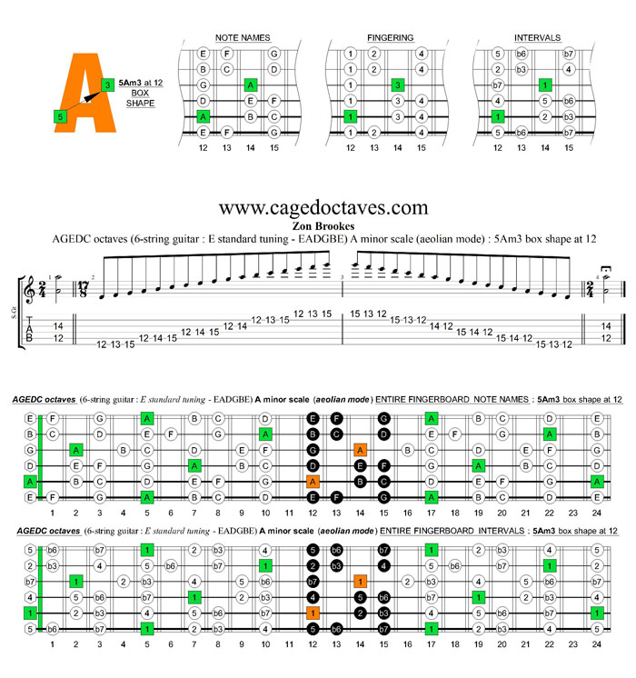 AGEDC octaves A minor scale (ionian mode) : 5Am3 box shape at 12