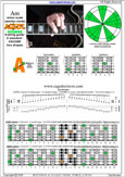 AGEDC octaves A minor scale (aeolian mode) : 5Am3 box shape at 12 pdf