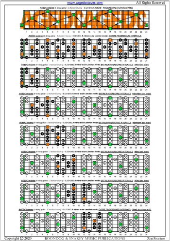 AGEDC octaves A minor scale (aeolian mode) box shapes : entire fretboard intervals