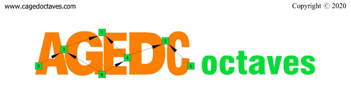 AGEDC octaves logo