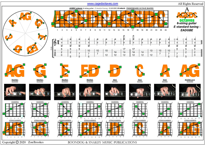 AGEDC octaves : A natural octaves (3nps)