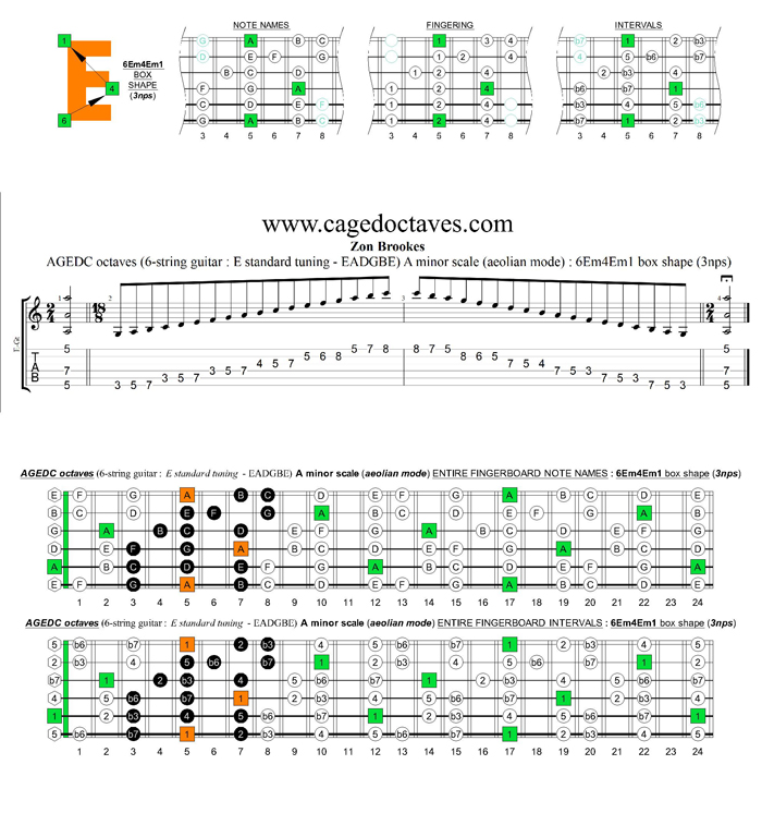 AGEDC octaves A minor scale (aeolian mode) : 6Em4Em1 box shape (3nps)