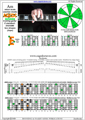 AGEDC octaves A minor scale (aeolian mode) : 6Em4Em1 box shape pdf (3nps)