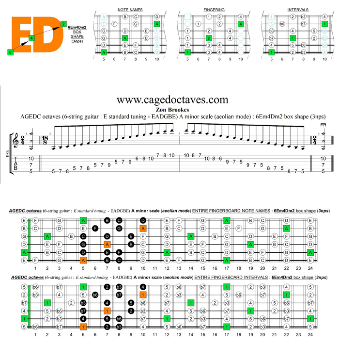 AGEDC octaves A minor scale (aeolian mode) : 6Em4Dm2 box shape (3nps)