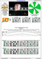 AGEDC octaves A minor scale (aeolian mode) : 6Em4Dm2 box shape pdf (3nps)