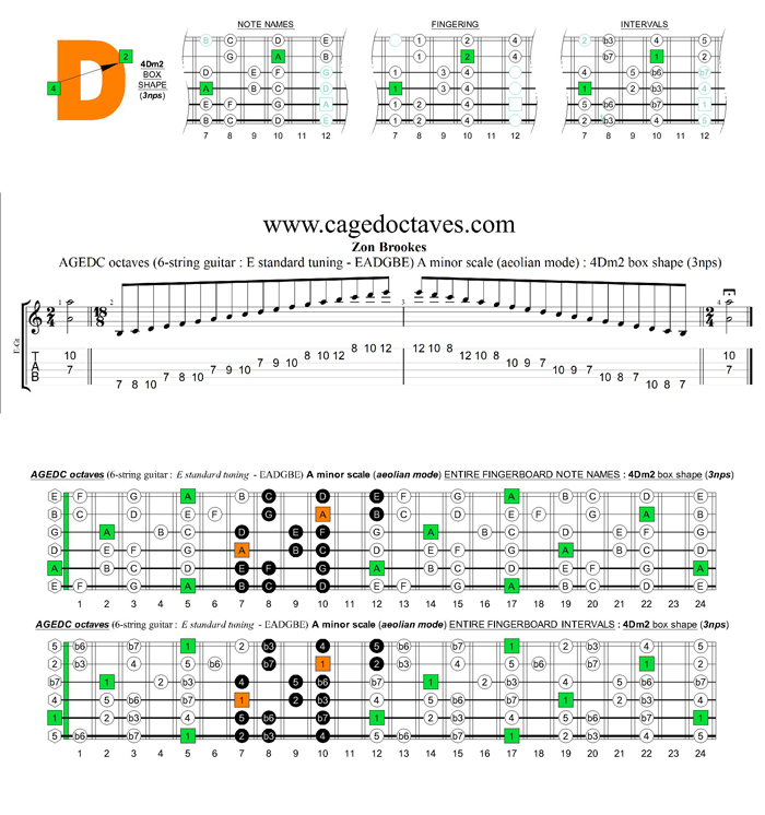 AGEDC octaves A minor scale (aeolian mode) : 4Dm2 box shape (3nps)